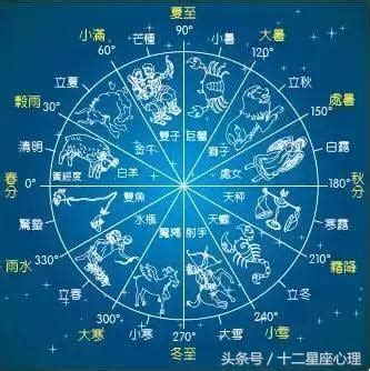 星座 查詢